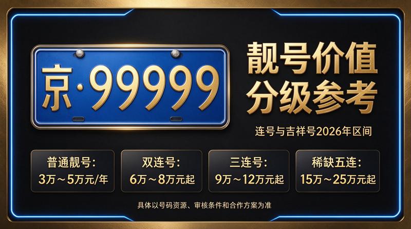 2026年北京租电车指标多少钱 - 企业服务场景